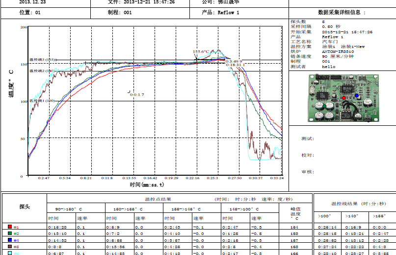 汽車噴涂爐溫測試儀工藝分析