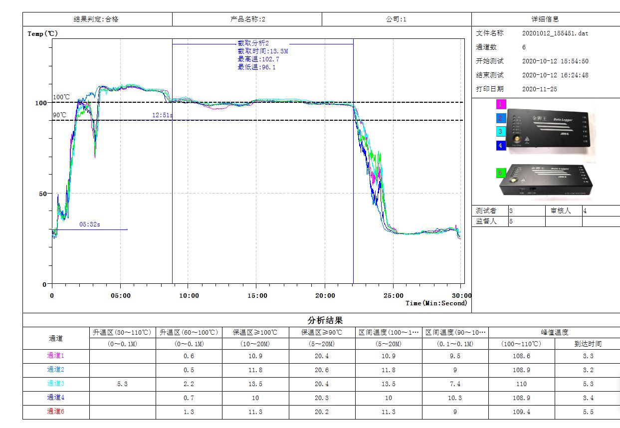 JSW曲線分析報告